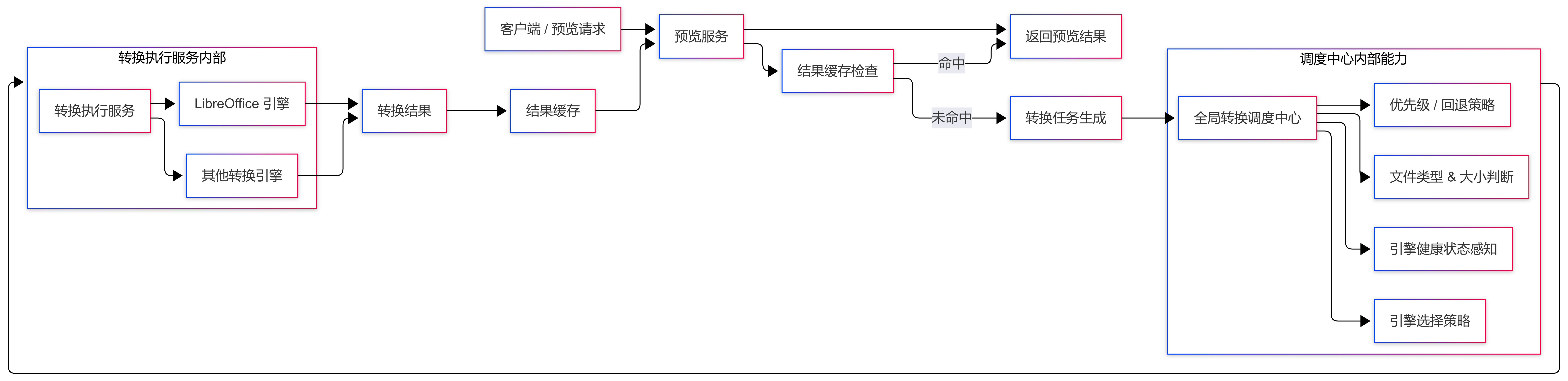 全局转换引擎机制流程图